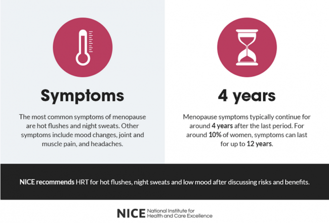 Info graphic to illustrate the NICE Menopause Guideline